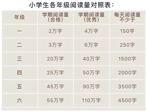 孩子中学掉的成绩,都是小学欠下的帐 三大学习变化家长一定要跟进