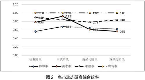 企业融资怎么弄