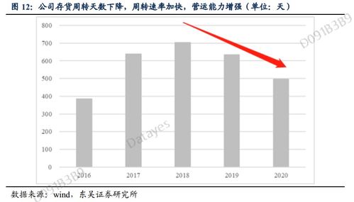 公司现金流正常,股票跌为零了会怎样？