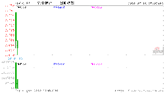 为什么要保农行不破发？