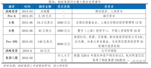 公司上市后，现有的公司结构会发生哪些变化？