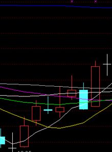 股市什么颜色是五日线什么颜色是十日线什么颜色是三十