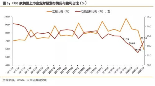 国家如何知道企业盈利还是亏损