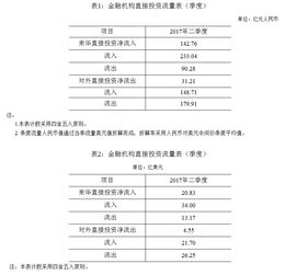 中国境内法人能参与B股投资吗?