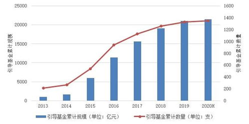 科技成果转化不同发展阶段的融资路径研究