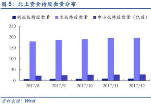 创业板是什么，怎么回事，从股票软件的什么地方找？说具体一点，通俗易懂点，全面点 谢谢