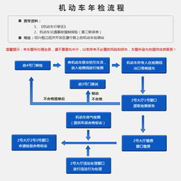 机动车年检流程