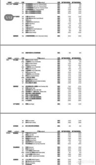 国内具体怎么样做才可以做外盘期货呢