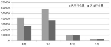 什么是期权合约月份?、