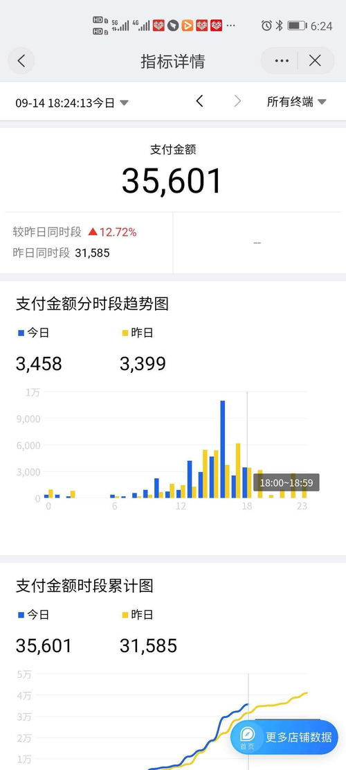 ktv每天营业额5万利润大概多少