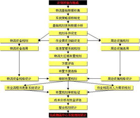 物流规划（物流规划工程师工资一般多高） 第1张