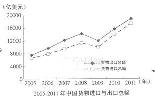 2011年中国加入10周年.下表所列四种策略选择和结果中.符合世界贸易组 织的宗旨和原则的是 A.① B.② C.③ D.④ 题目和参考答案 精英家教网 