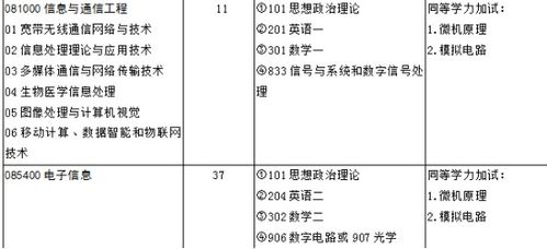 小学班干部轮值方案范文;7大管理机制实施方案？