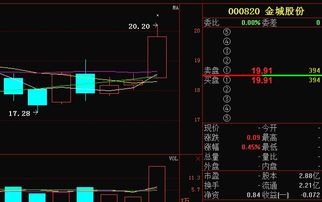 请问000820金城股份后市如何？