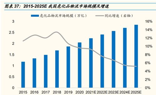 快递物流行业2022年度策略 快递盈利修复,物流细分赛道崛起