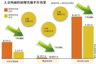 股票减持新规什么时间实行的最新相关信息