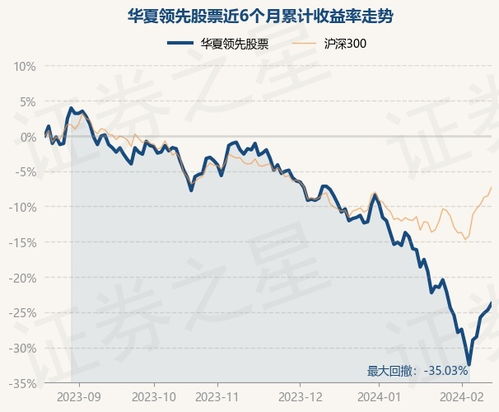 华夏领先股票基金怎么样？