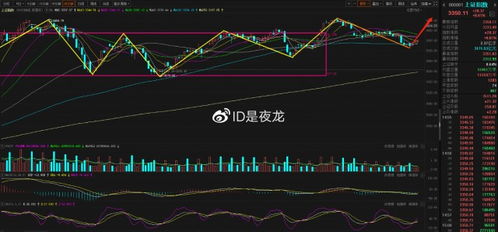 那位大哥能通俗地讲讲，上证指数，是怎么回事？怎么算出来的？