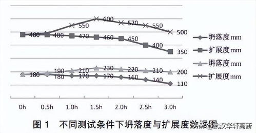 坍落度过大怎么调整(坍落度较大怎么处理)