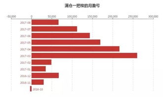 什么是平仓,满仓？