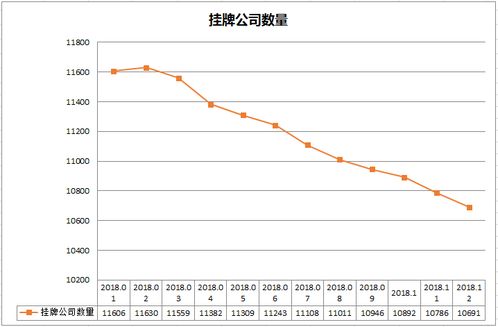 公司新三板上市，股票发行，先内部员工认购，我有机会认购一部分，想问一下这个划算不？本人对股票一点不