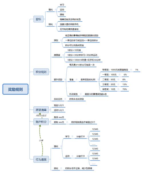 游戏打得好,生活难不了