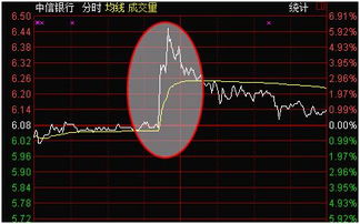 天气预报和股市行情怎么没有了