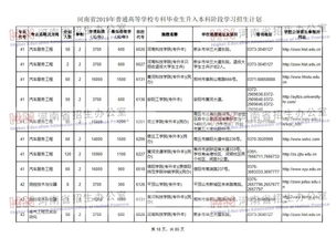 2022年河南工业大学普通专升本招生计划？(图2)