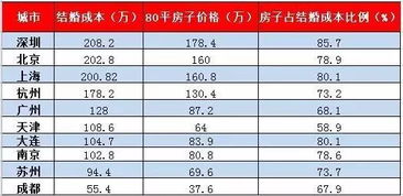 2017,上海人均可支配收入58988元 但这些钱在上海能做什么 