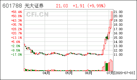 光大证券：行业景气度回升与公司经营改善助推“三桶油”业绩和ROE提升