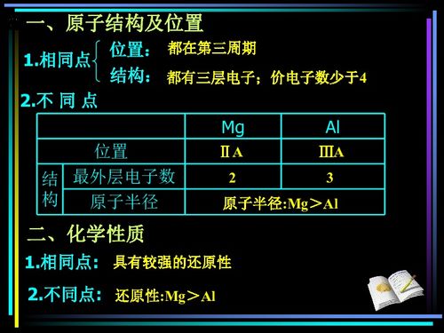 4、镁的性质有哪些？