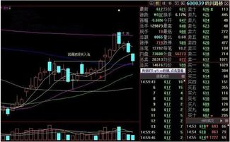 股票公式。要一个上升趋势一直在五日线上，盘中回调至十日线且收盘在十日线上方的公式