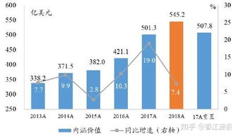 从证券投资学的角度分析如何选择行业