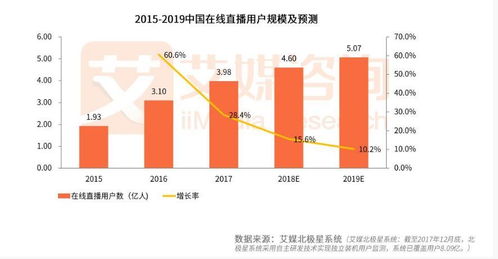 斗鱼产品分析报告 直播的底线与边界 