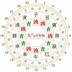 2023年6月3日黄历查询 2023年6月3日黄道吉日查询 老黄历 万年历 