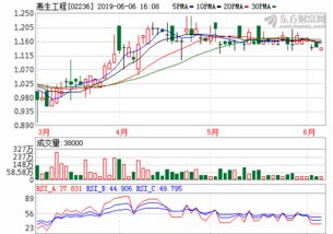 惠生工程最新信息 惠生工程的老总是谁 中石油与惠生的关系