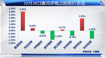 禽流感疫苗上市公司有哪些？ 禽流感概念股极具长期投资价值