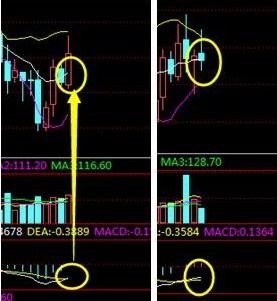 哪位大神能帮我写个通达信运用BBIBOLL(多空布林线)选股公式！