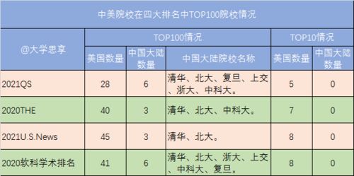 国内读研与美国读研有哪些差别