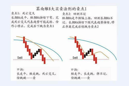 请问什么叫革兰氏八大法则，股票里的。