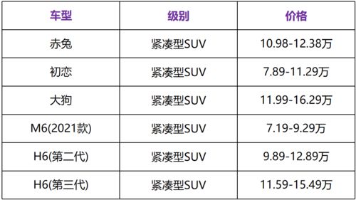 哈弗新车花式取名,帮你揭秘背后血统