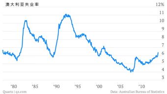 1939年第二次世界大战爆发时,美国为啥失业率高达900万