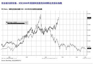 我们公司要上创业板。现在要卖股票，但是股价是7.08元。这是原始股吗？敢多买吗？