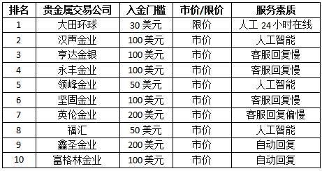 炒现货白银交易在哪个时间段最活跃？