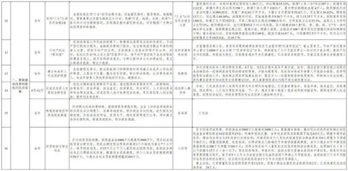 我为群众办实事征求意见表内容(2019年三严三实组织生活交心谈心意见建议梳理)