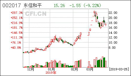 東信和平科技股份有限公司電話是多少?