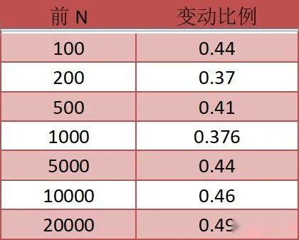 8 个 B 站的数据洞察