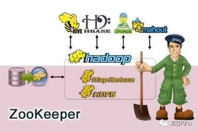 ZookeeperֲʽЭߵǨ