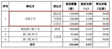 关于最新的股票估值方法