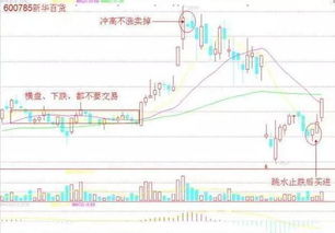 一只股票在底部盘整半年仍末拉高为什么